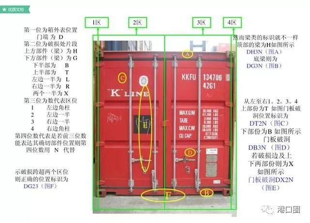 集裝箱部件名稱有哪些