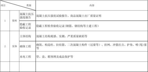 鋼結(jié)構(gòu)觀感質(zhì)量驗收有幾項(鋼結(jié)構(gòu)觀感質(zhì)量控制要點,) 結(jié)構(gòu)污水處理池施工 第3張 鋼結(jié)構(gòu)觀感質(zhì)量驗收有幾項(鋼結(jié)構(gòu)觀感質(zhì)量控制要點,) 結(jié)構(gòu)污水處理池施工 第3張