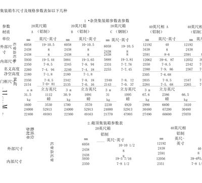 集裝箱車板尺寸