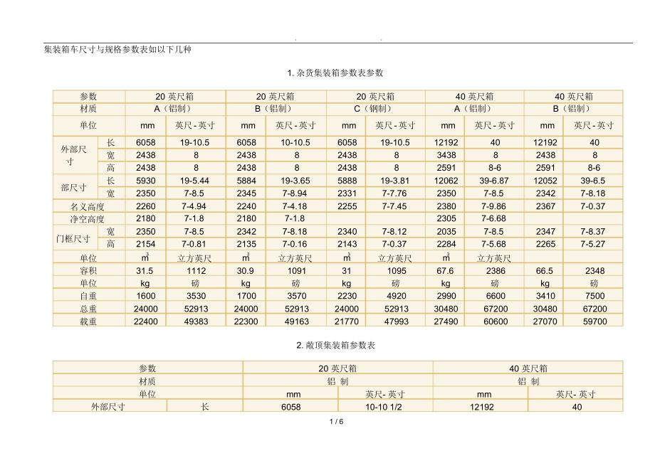 集裝箱車板尺寸