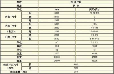 集裝箱車板尺寸