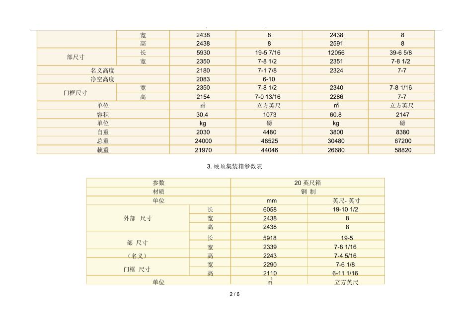 集裝箱車板尺寸 結(jié)構(gòu)砌體設(shè)計(jì) 第5張