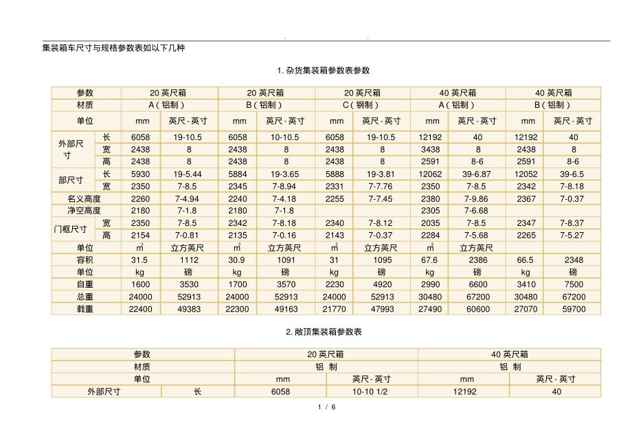 集裝箱車板尺寸 結(jié)構(gòu)砌體設(shè)計(jì) 第4張