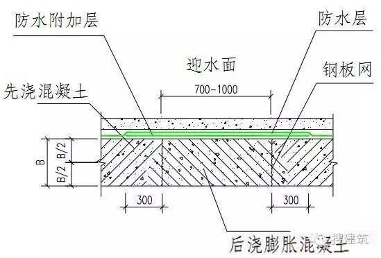 混凝土加什么材料防滲性能好（硅乳液防滲劑的應(yīng)用案例）