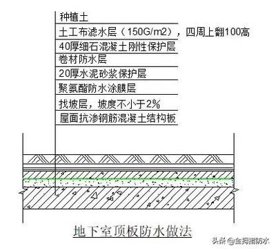 混凝土加什么材料防滲性能好(硅乳液防滲劑的應用案例) 結構機械鋼結構施工 第5張 混凝土加什么材料防滲性能好(硅乳液防滲劑的應用案例) 結構機械鋼結構施工 第5張