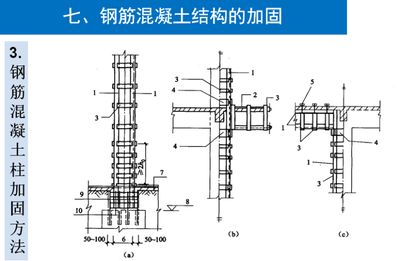 鋼筋混凝土柱加固（柱植筋技術(shù)的優(yōu)缺點(diǎn)）