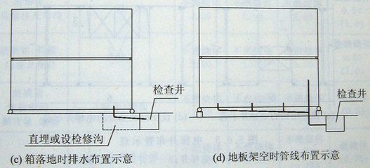 集裝箱房屋結(jié)構(gòu)設(shè)計(jì)規(guī)范 鋼結(jié)構(gòu)玻璃棧道設(shè)計(jì) 第5張