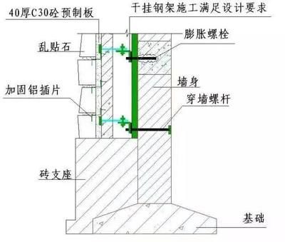 室內(nèi)干掛鋼架規(guī)范 裝飾工裝施工 第4張