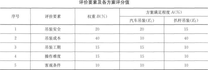 跨度28米的鋼構車間用多大的h鋼 鋼結構蹦極施工 第3張