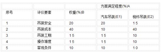 跨度28米的鋼構車間用多大的h鋼 鋼結構蹦極施工 第4張