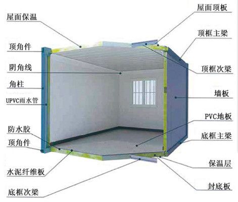 集裝箱房基礎做法（地基挖掘,混凝土澆筑基礎驗收流程,集裝箱房基礎驗收流程） 鋼結(jié)構(gòu)玻璃棧道設計 第2張