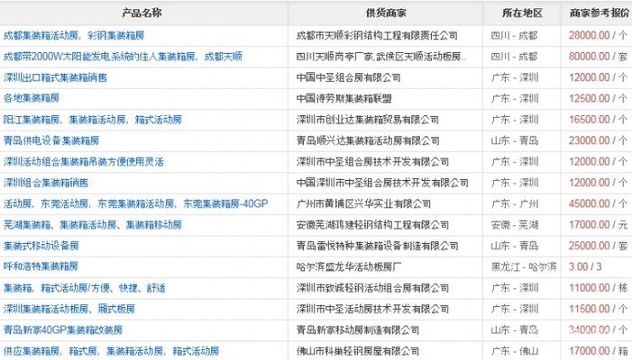 集裝箱房屋衛(wèi)生間設(shè)計(jì)圖（集裝箱房屋衛(wèi)生間設(shè)計(jì)）
