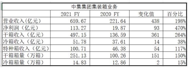 鋼制干貨集裝箱的三大原材料是什么