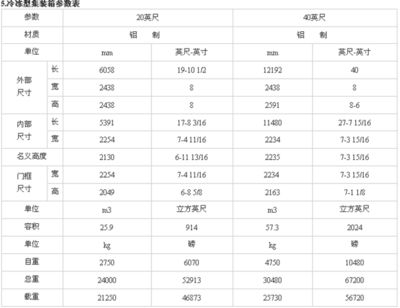 集裝箱尺寸高度多少 北京加固設(shè)計(jì)（加固設(shè)計(jì)公司） 第3張