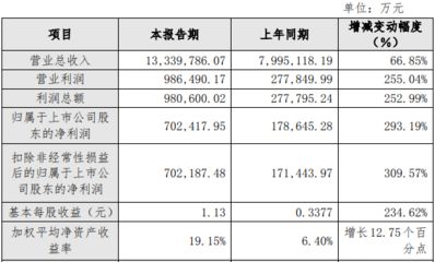 生產(chǎn)集裝箱鋼材的上市公司排名（集裝箱鋼材生產(chǎn)方面表現(xiàn)突出的上市公司排名：中遠(yuǎn)海發(fā)） 裝飾家裝設(shè)計(jì) 第3張