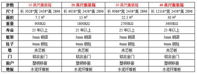 集裝箱房框架尺寸標(biāo)準(zhǔn)是多少(集裝箱房框架尺寸標(biāo)準(zhǔn)) 裝飾幕墻設(shè)計(jì) 第4張 集裝箱房框架尺寸標(biāo)準(zhǔn)是多少(集裝箱房框架尺寸標(biāo)準(zhǔn)) 裝飾幕墻設(shè)計(jì) 第4張