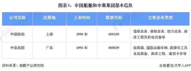 集裝箱制造上市公司股票