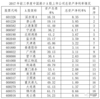 集裝箱制造上市公司股票