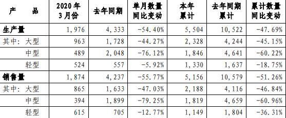 集裝箱制造上市公司股票