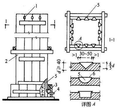 加混凝土柱子(混凝土柱子加固方法) 鋼結(jié)構(gòu)網(wǎng)架設(shè)計(jì) 第4張 加混凝土柱子(混凝土柱子加固方法) 鋼結(jié)構(gòu)網(wǎng)架設(shè)計(jì) 第4張