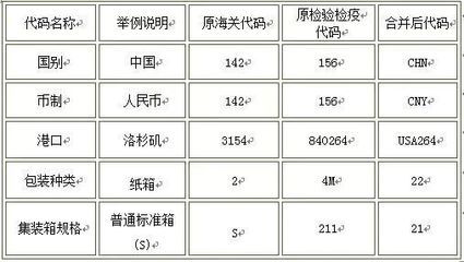 集裝箱種類代碼大全(關(guān)于集裝箱種類及其代碼的詳細(xì)列表) 鋼結(jié)構(gòu)網(wǎng)架設(shè)計(jì) 第1張 集裝箱種類代碼大全(關(guān)于集裝箱種類及其代碼的詳細(xì)列表) 鋼結(jié)構(gòu)網(wǎng)架設(shè)計(jì) 第1張