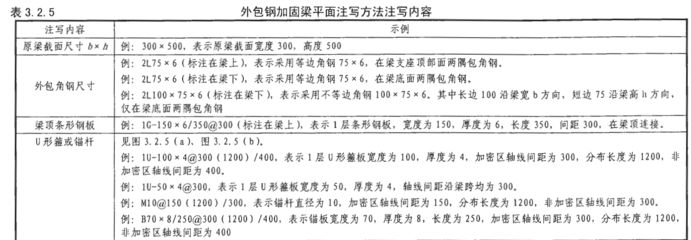 混凝土設(shè)計(jì)加固規(guī)范標(biāo)準(zhǔn)(《混凝土結(jié)構(gòu)加固設(shè)計(jì)規(guī)范》gb50367-2013) 鋼結(jié)構(gòu)玻璃棧道施工 第5張 混凝土設(shè)計(jì)加固規(guī)范標(biāo)準(zhǔn)(《混凝土結(jié)構(gòu)加固設(shè)計(jì)規(guī)范》gb50367-2013) 鋼結(jié)構(gòu)玻璃棧道施工 第5張