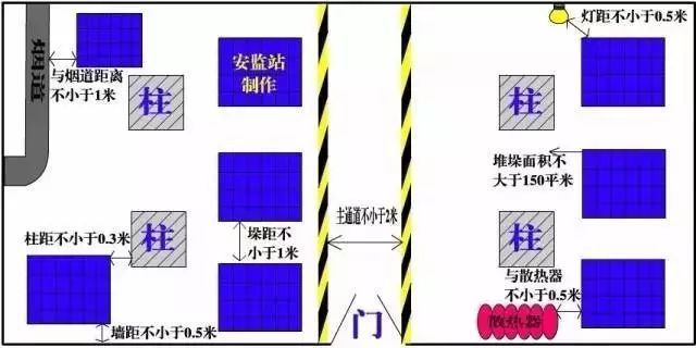 集裝箱結(jié)構建筑設計規(guī)范標準2018（集裝箱房屋結(jié)構設計的一般要求和標準集裝箱結(jié)構設計的要求） 結(jié)構機械鋼結(jié)構施工 第4張