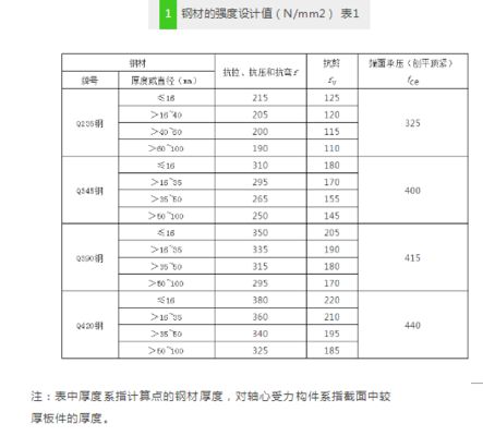 鋼架結(jié)構(gòu)荷載標準表（鋼結(jié)構(gòu)主要荷載標準值及其相關(guān)內(nèi)容） 結(jié)構(gòu)機械鋼結(jié)構(gòu)設(shè)計 第4張