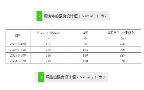 鋼架結(jié)構(gòu)荷載標準表（鋼結(jié)構(gòu)主要荷載標準值及其相關(guān)內(nèi)容） 結(jié)構(gòu)機械鋼結(jié)構(gòu)設(shè)計 第5張