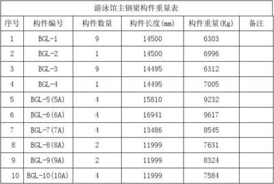 鋼結(jié)構(gòu)箱型梁的高度和長(zhǎng)度是多少 結(jié)構(gòu)工業(yè)裝備設(shè)計(jì) 第2張 鋼結(jié)構(gòu)箱型梁的高度和長(zhǎng)度是多少 結(jié)構(gòu)工業(yè)裝備設(shè)計(jì) 第2張