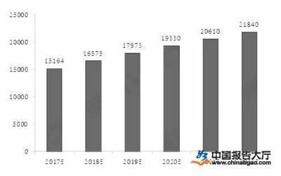 防腐工程行業(yè)競爭分析（2022年中國防腐工程行業(yè)市場份額同比增長5.88%） 結(jié)構(gòu)地下室施工 第4張