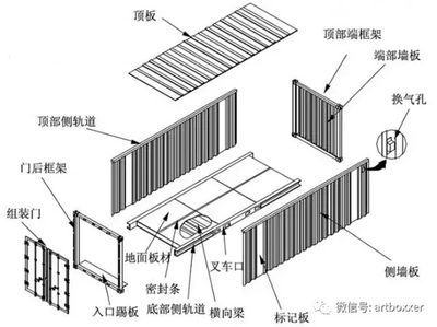 集裝箱箱體結(jié)構(gòu)圖 鋼結(jié)構(gòu)鋼結(jié)構(gòu)停車場施工 第4張