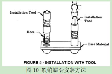 84型緊固件的安裝步驟詳解（84型緊固件安裝方法） 鋼結構蹦極施工 第4張