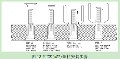 84型緊固件的安裝步驟詳解（84型緊固件安裝方法）