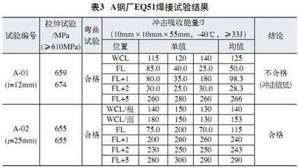 S690Q鋼板焊接性能介紹（舞陽鋼鐵百科s690q鋼板預(yù)熱處理s690q鋼板的應(yīng)用） 裝飾家裝設(shè)計 第1張