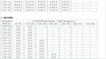 石材拉槽用什么曝光（石材拉槽的曝光技術(shù)） 北京鋼結(jié)構(gòu)設(shè)計(jì)問答