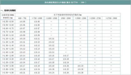 鋼板厚度公差分類詳解（國際鋼板厚度公差標準）