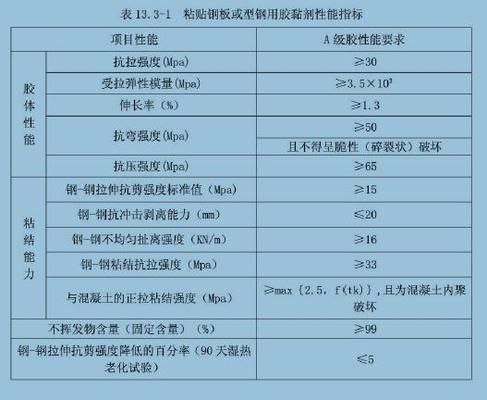 鋼板加固施工環(huán)境控制要點（粘鋼加固施工溫度控制技巧） 結構工業(yè)鋼結構設計 第8張