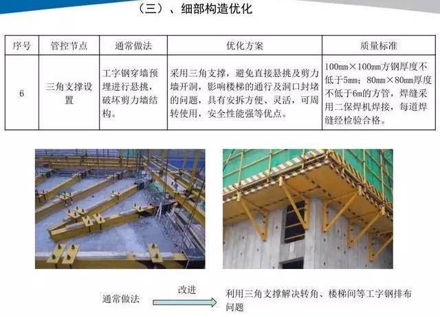 鋼梁加固施工周期優(yōu)化策略 裝飾工裝施工 第3張