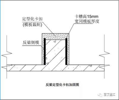 鋼梁加固施工周期優(yōu)化策略 裝飾工裝施工 第4張