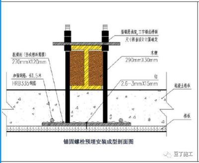 鋼梁加固施工周期優(yōu)化策略 裝飾工裝施工 第5張