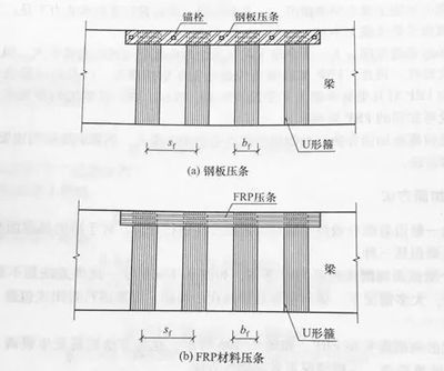 FRP加固技術的最新進展 鋼結構鋼結構螺旋樓梯設計 第4張