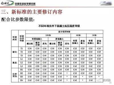 不同環(huán)境下混凝土選擇（地下室防水混凝土選材選擇混凝土材料選擇混凝土需要考慮哪些因素） 鋼結(jié)構(gòu)異形設(shè)計(jì) 第3張