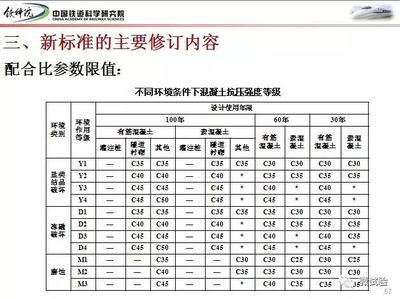 不同環(huán)境下混凝土選擇（地下室防水混凝土選材選擇混凝土材料選擇混凝土需要考慮哪些因素） 鋼結(jié)構(gòu)異形設(shè)計(jì) 第4張