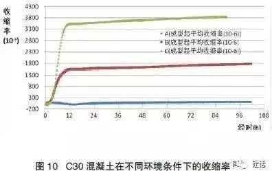 不同環(huán)境下混凝土選擇（地下室防水混凝土選材選擇混凝土材料選擇混凝土需要考慮哪些因素） 鋼結(jié)構(gòu)異形設(shè)計(jì) 第5張