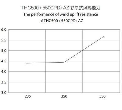 鋼板表面涂層選擇指南（-無錫正英不銹鋼有限公司鋼板表面涂層和涂裝工藝）