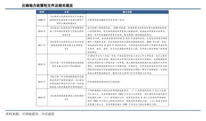 建筑加固行業(yè)市場(chǎng)前景（建筑加固行業(yè)發(fā)展前景如何） 結(jié)構(gòu)工業(yè)鋼結(jié)構(gòu)施工 第5張