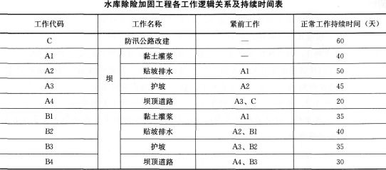 房屋加固資質(zhì)審核標(biāo)準(zhǔn)（房屋加固工程所需要的資質(zhì)是什么） 北京加固施工 第5張