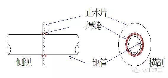 學(xué)校建筑設(shè)計(jì)圖手繪（關(guān)于學(xué)校建筑設(shè)計(jì)圖的疑問） 北京鋼結(jié)構(gòu)設(shè)計(jì)問答