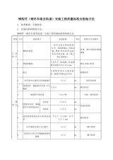 鋼梁加固施工質(zhì)量檢查要點(diǎn) 裝飾幕墻施工 第7張